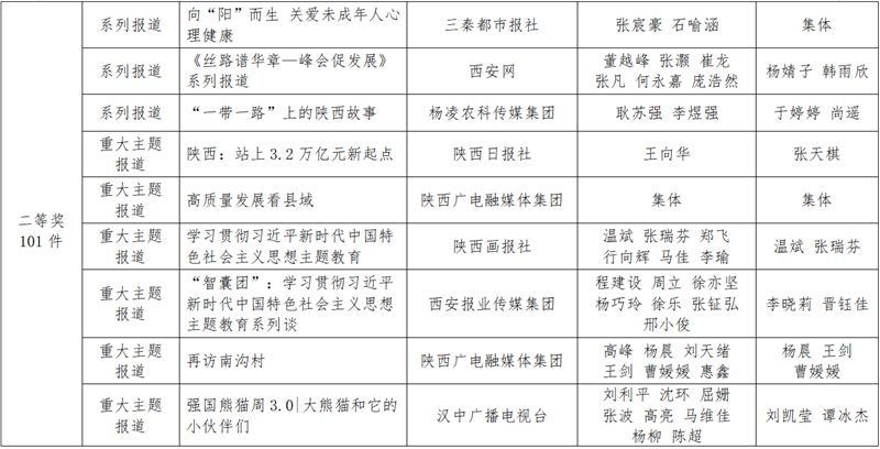 陕西新闻资讯第一新闻
