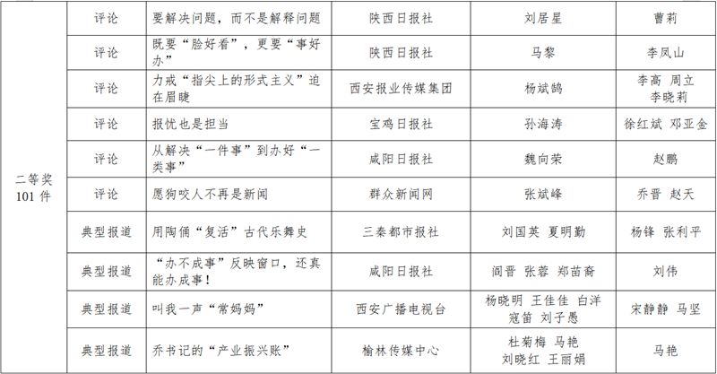 陕西新闻资讯第一新闻