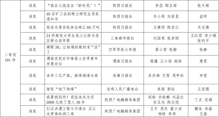 陕西新闻资讯第一新闻