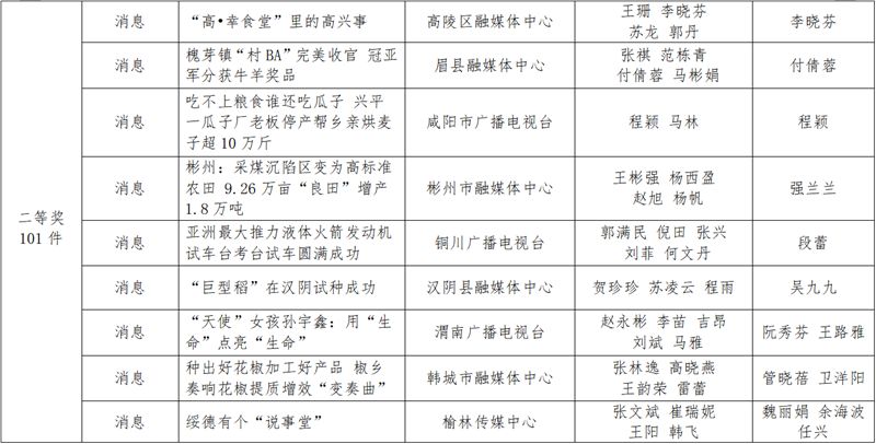 陕西新闻资讯第一新闻