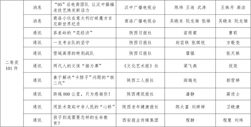 陕西新闻资讯第一新闻