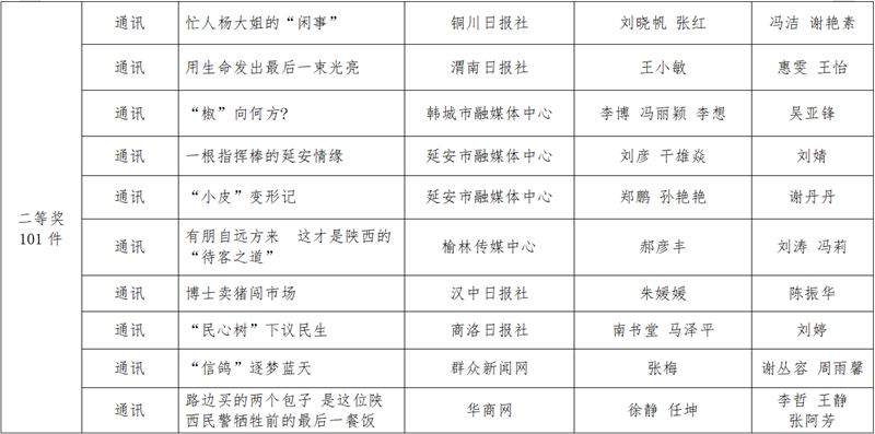 陕西新闻资讯第一新闻