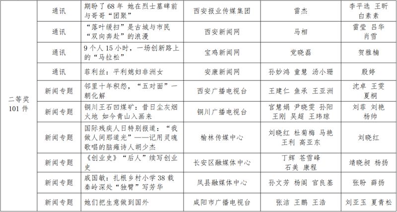 陕西新闻资讯第一新闻