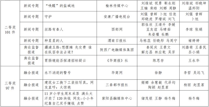 陕西新闻资讯第一新闻