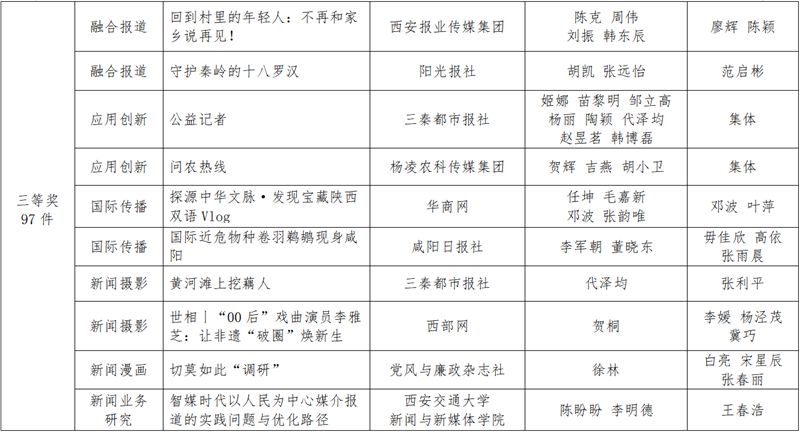 陕西新闻资讯第一新闻