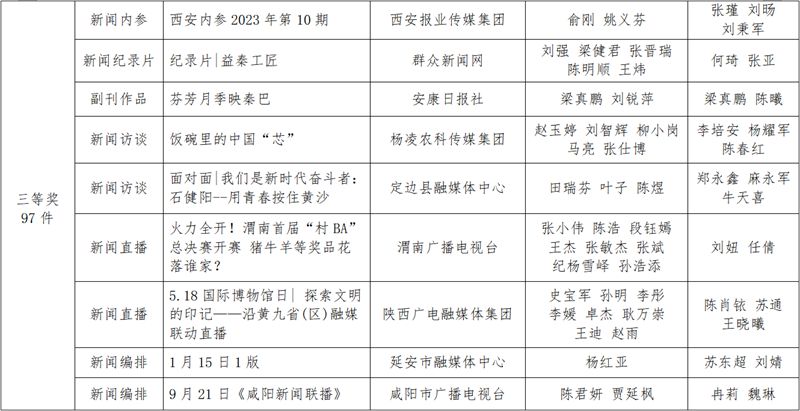 陕西新闻资讯第一新闻