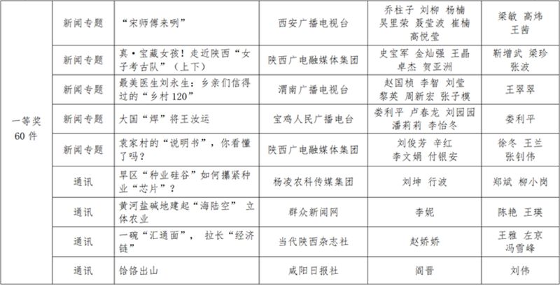 陕西新闻资讯第一新闻