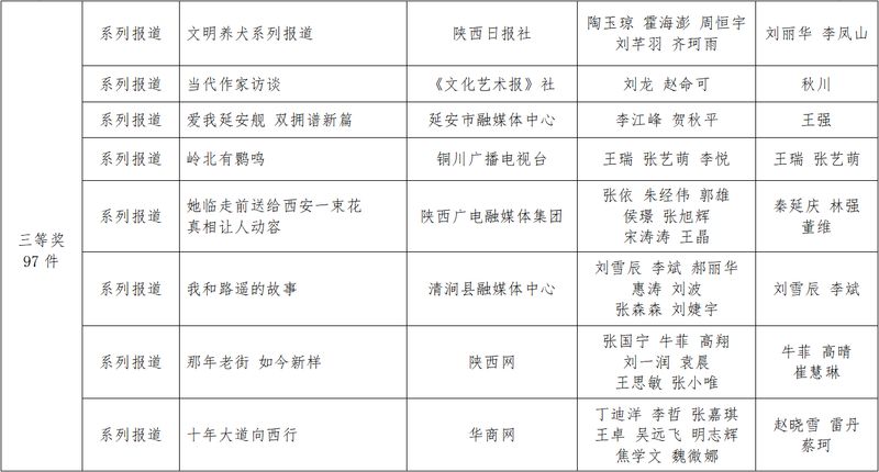 陕西新闻资讯第一新闻