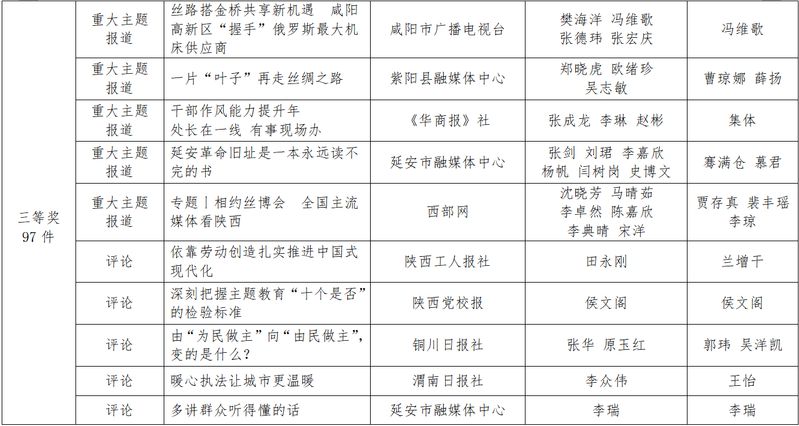 陕西新闻资讯第一新闻