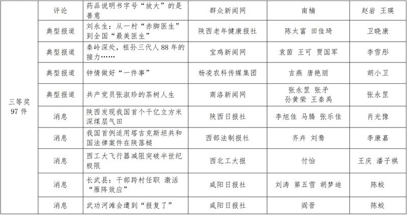 陕西新闻资讯第一新闻