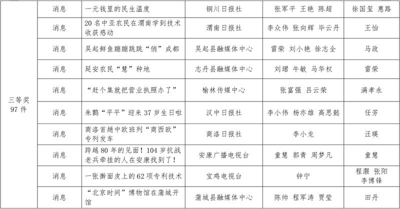 陕西新闻资讯第一新闻