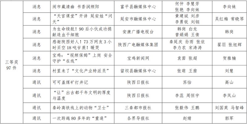 陕西新闻资讯第一新闻