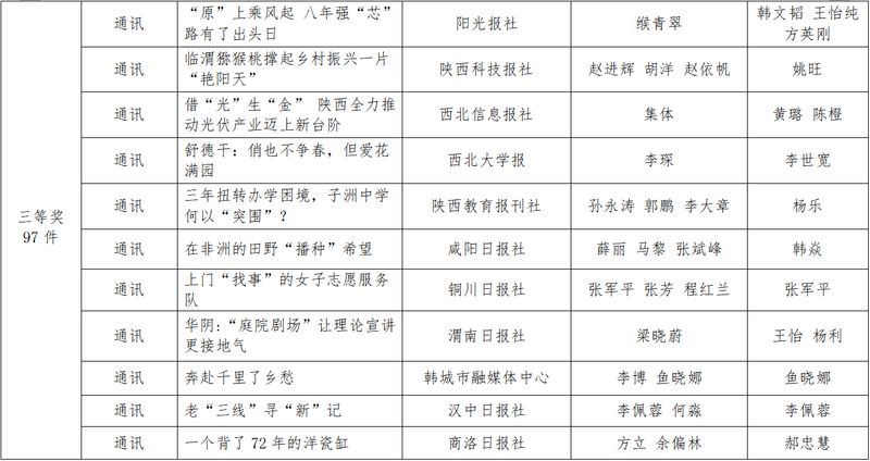 陕西新闻资讯第一新闻