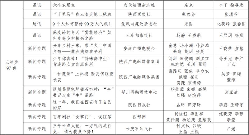 陕西新闻资讯第一新闻