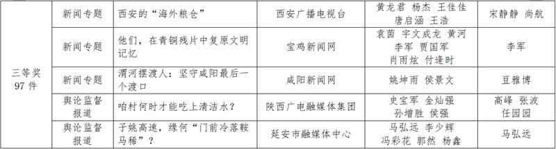 陕西新闻资讯第一新闻