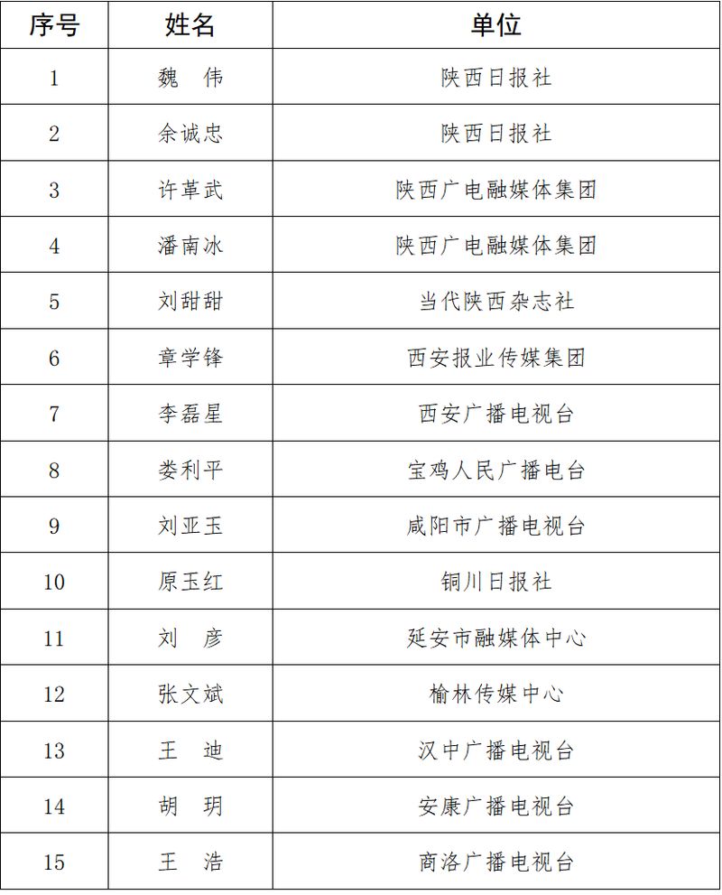 陕西新闻资讯第一新闻