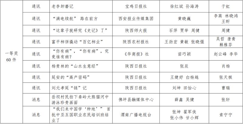 陕西新闻资讯第一新闻