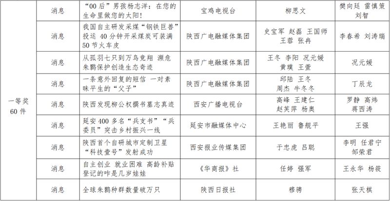 陕西新闻资讯第一新闻