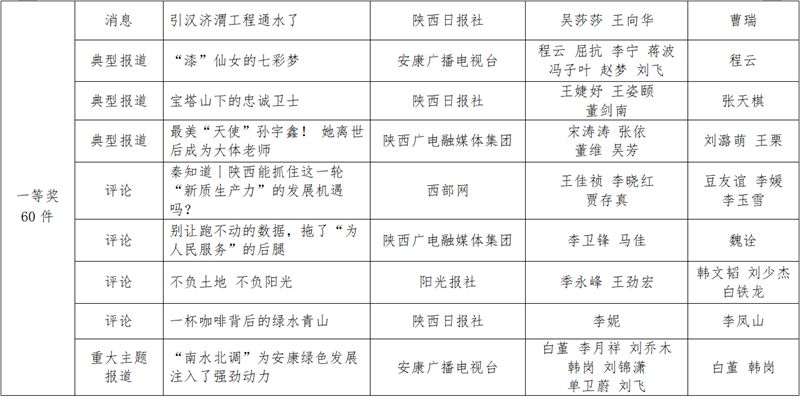 陕西新闻资讯第一新闻