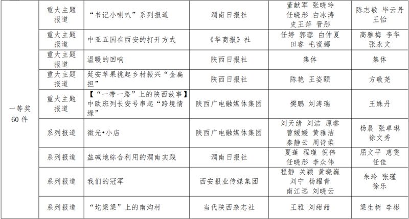 陕西新闻资讯第一新闻