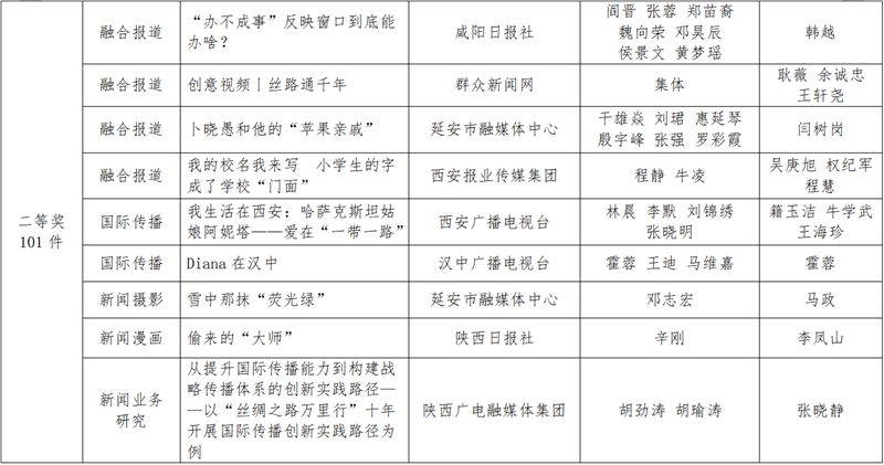 陕西新闻资讯第一新闻