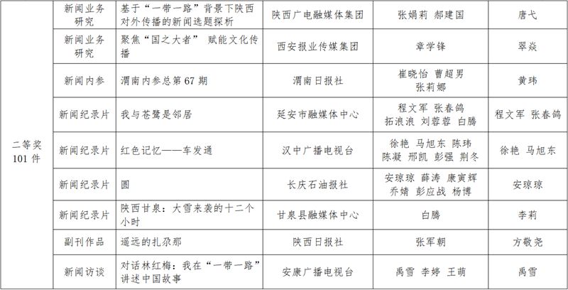 陕西新闻资讯第一新闻