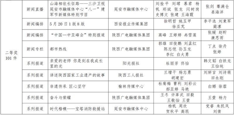 陕西新闻资讯第一新闻