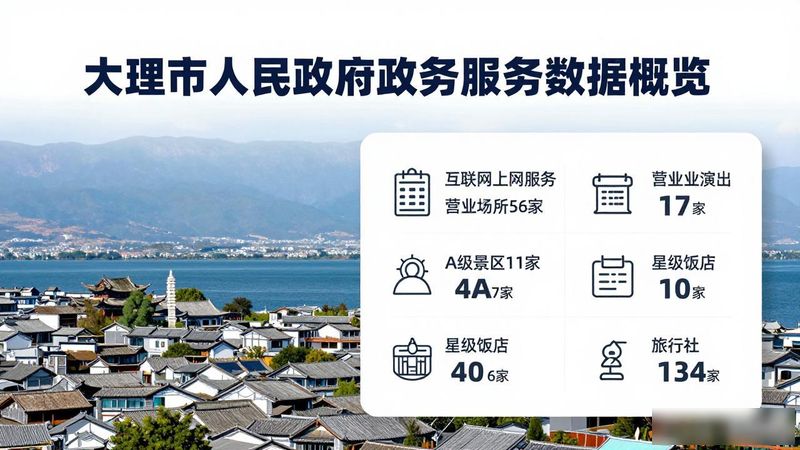 大理新闻综合