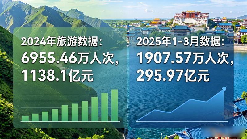 大理新闻综合