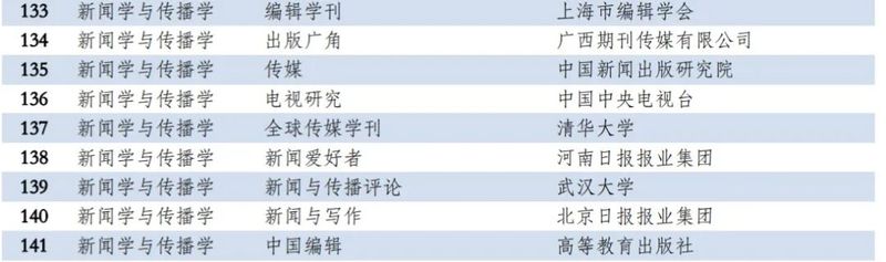 新闻研究导刊是什么级别期刊