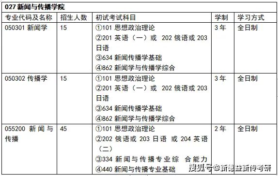 体育新闻专业大学排名