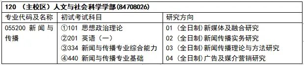 体育新闻专业大学排名