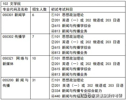 体育新闻专业大学排名