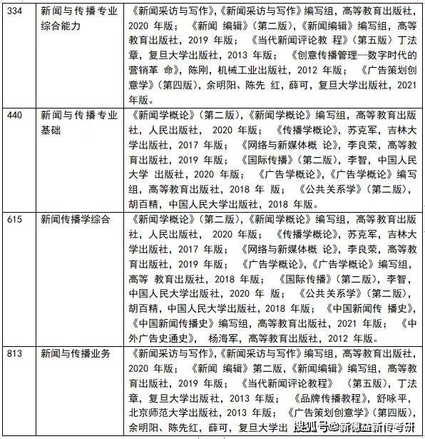 体育新闻专业大学排名