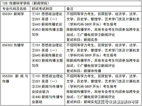 体育新闻专业大学排名