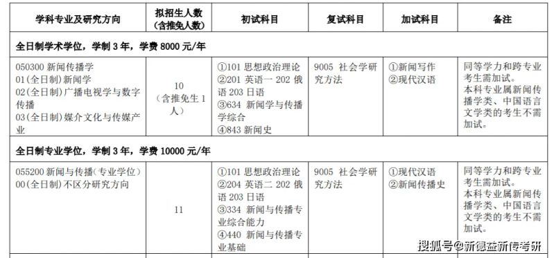 体育新闻专业大学排名