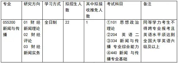 体育新闻专业大学排名