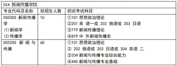 体育新闻专业大学排名