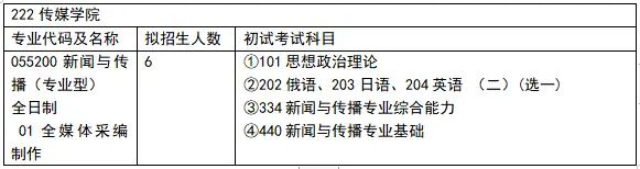 体育新闻专业大学排名