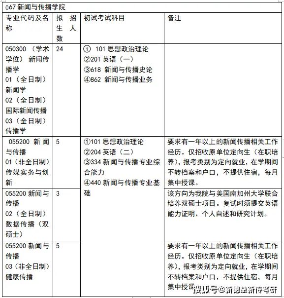 体育新闻专业大学排名