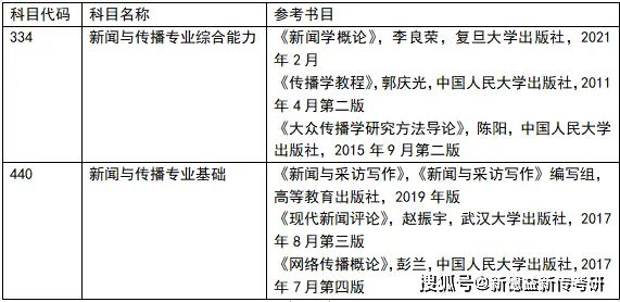 体育新闻专业大学排名