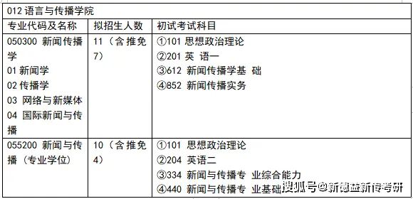 体育新闻专业大学排名