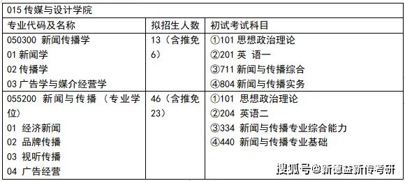 体育新闻专业大学排名