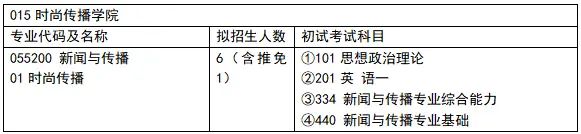 体育新闻专业大学排名