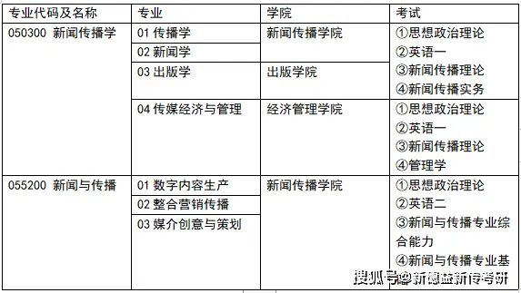 体育新闻专业大学排名