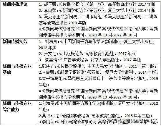 体育新闻专业大学排名