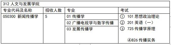 体育新闻专业大学排名