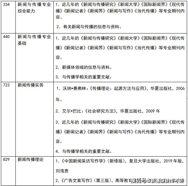 体育新闻专业大学排名