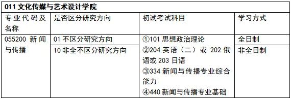 体育新闻专业大学排名