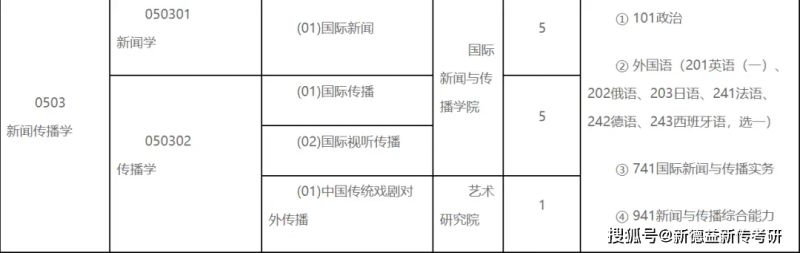 体育新闻专业大学排名